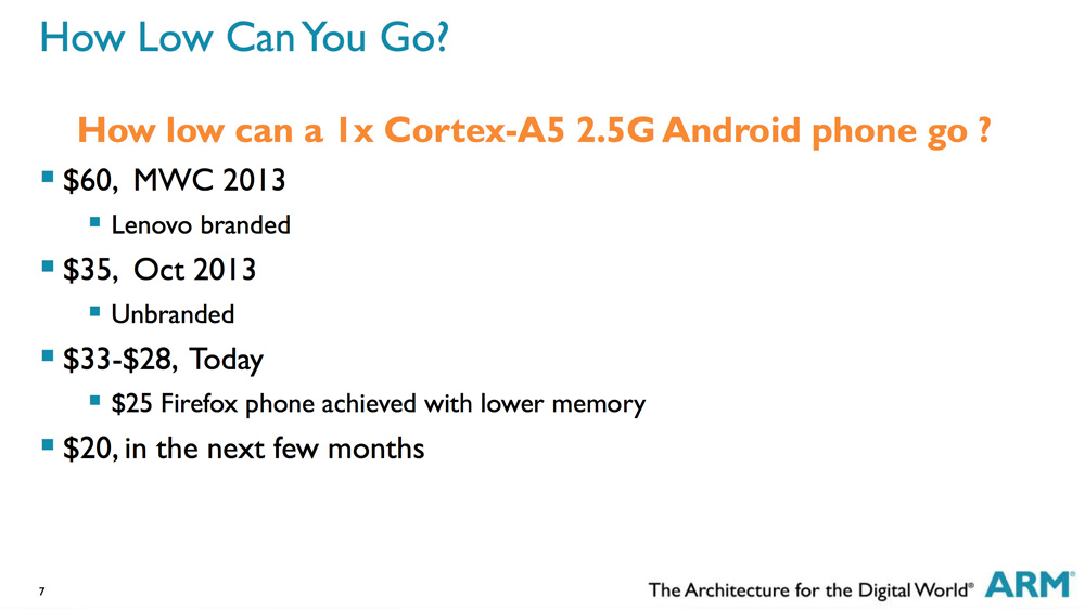 The $20 dollar smart phone