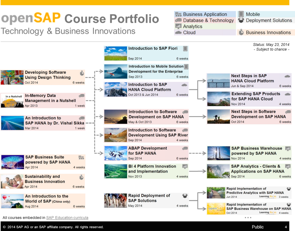 20140618.openSAP-presentation-01