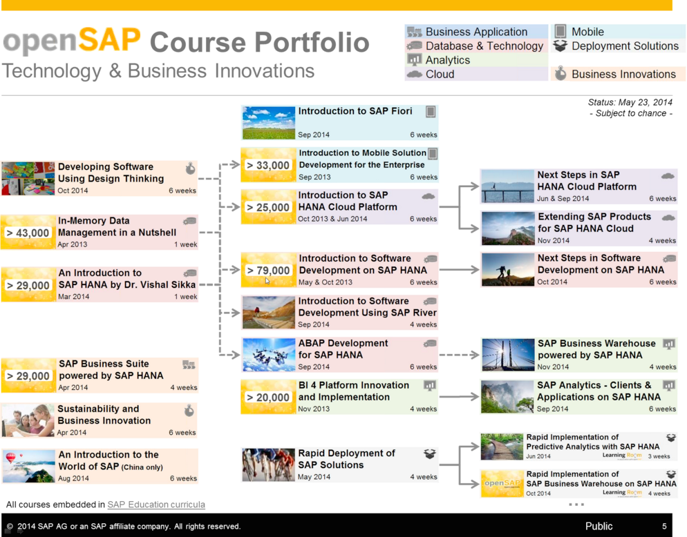 20140618.openSAP-presentation-02