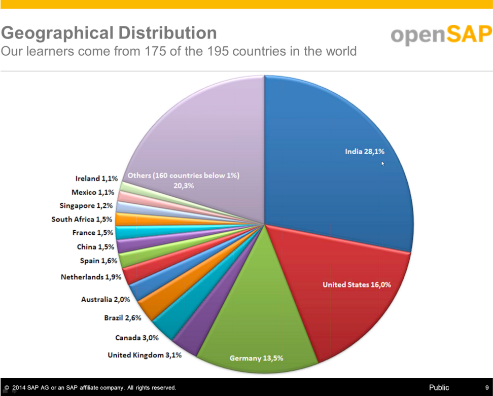 20140618.openSAP-presentation-06