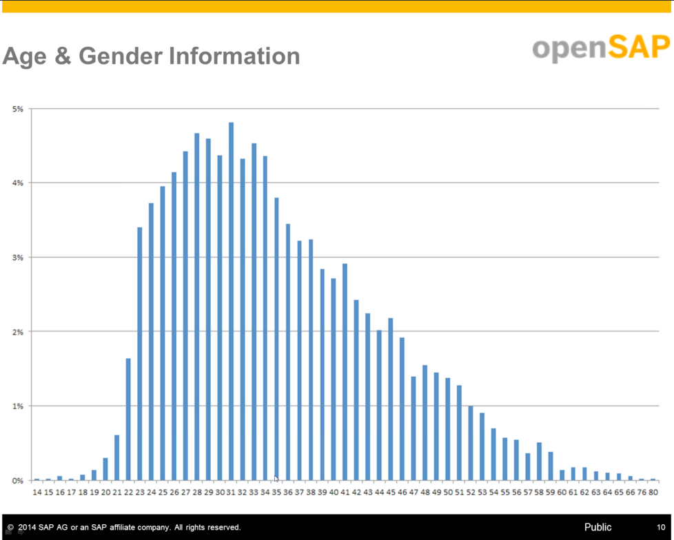 20140618.openSAP-presentation-07
