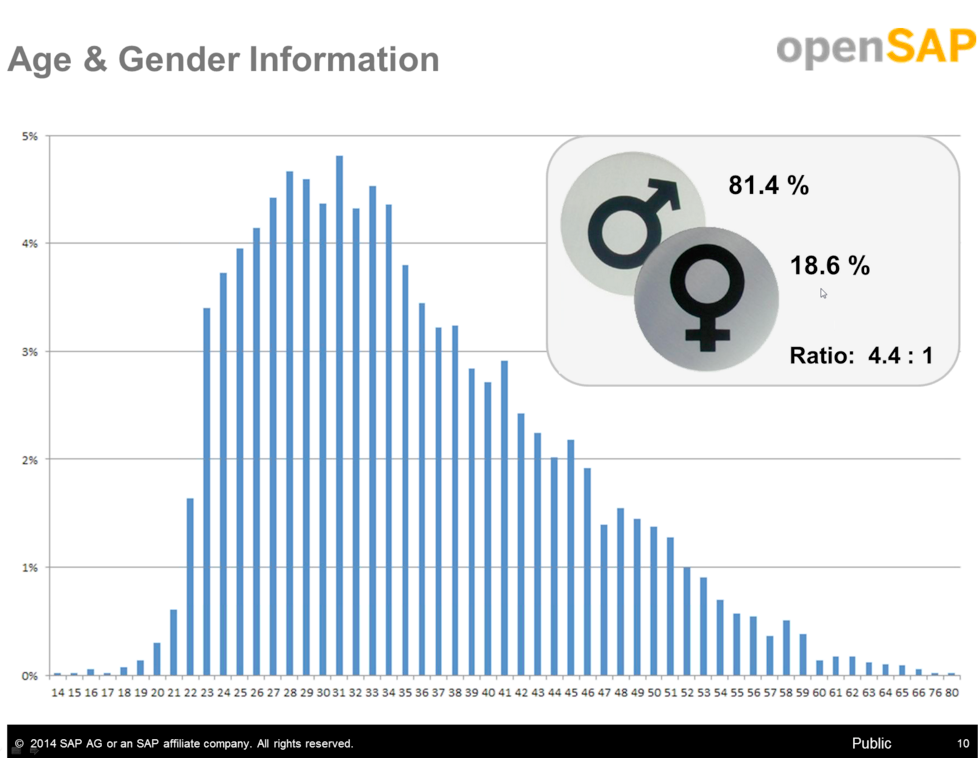 20140618.openSAP-presentation-08