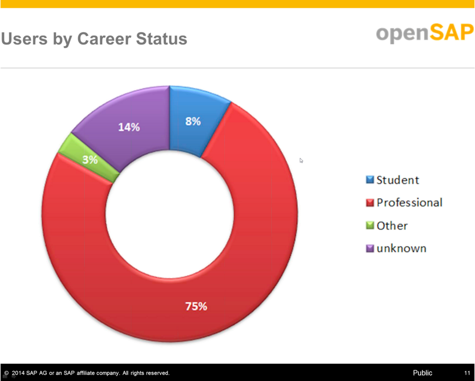 20140618.openSAP-presentation-09