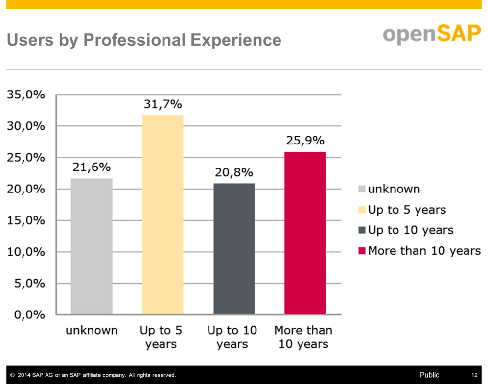 20140618.openSAP-presentation-10