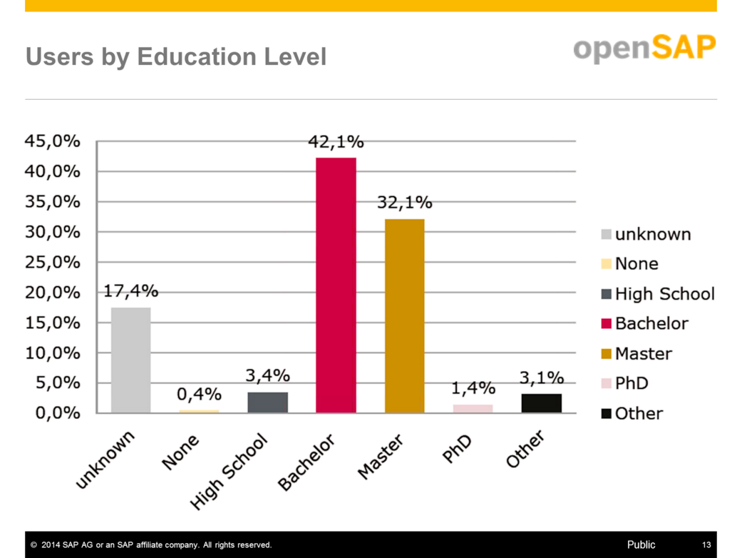 20140618.openSAP-presentation-11