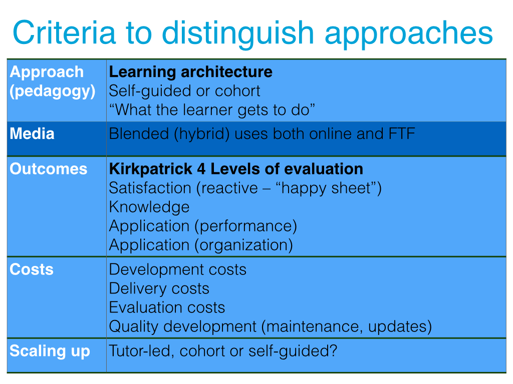 Criteria to distinguish approaches