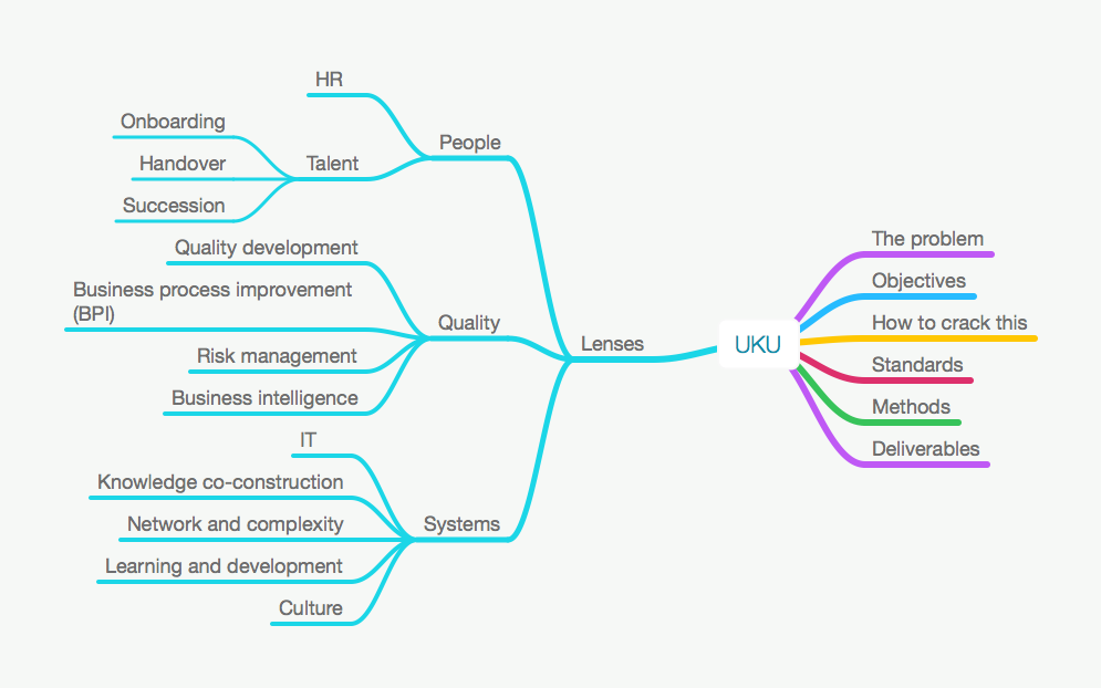 Unified Knowledge Universe