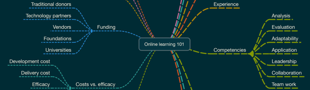 Online learning 101 mindmap excerpt