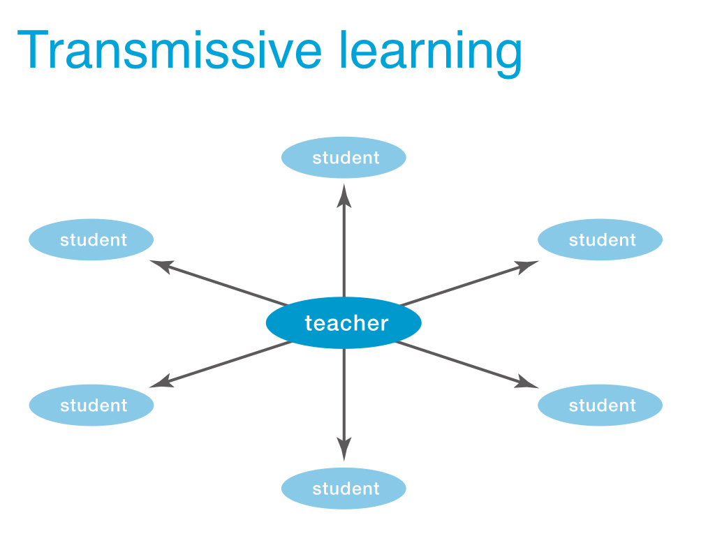 Transmissive learning