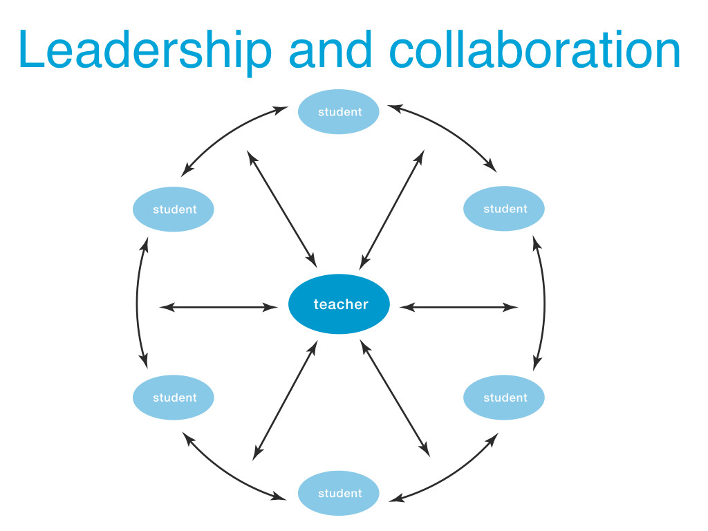 A pedagogical pattern that models how humanitarians teach and learn