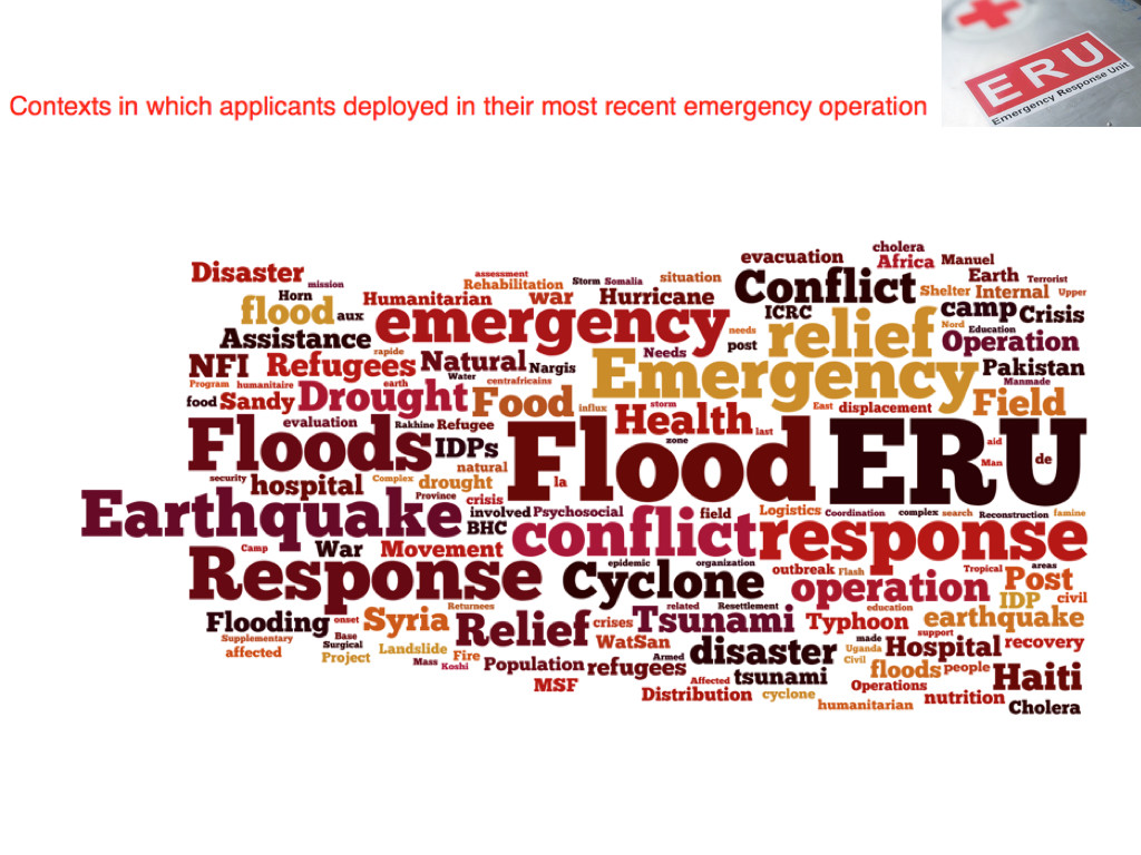 Contexts in which applicants deployed in their most recent emergency operation