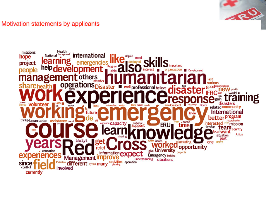 Applicant motivation statements