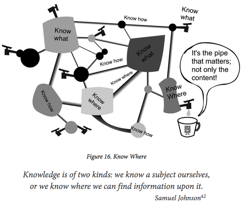 Figure 16 Know Where