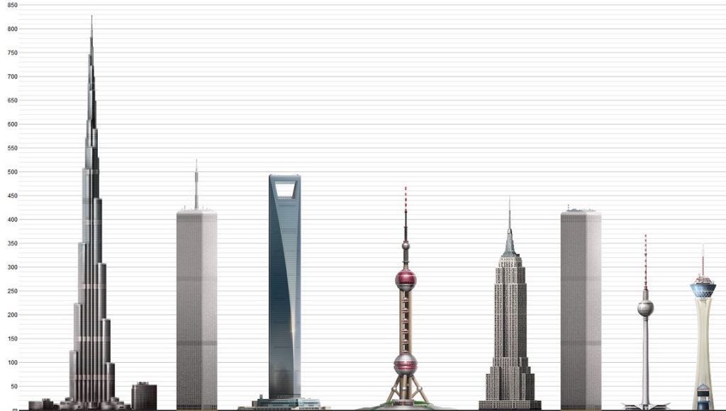 skyscraperpage.com