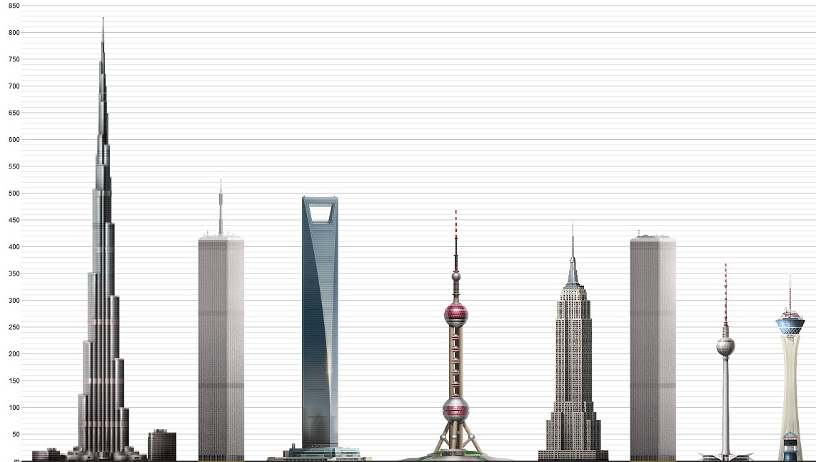 skyscraperpage.com
