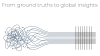 From ground truth to global insights